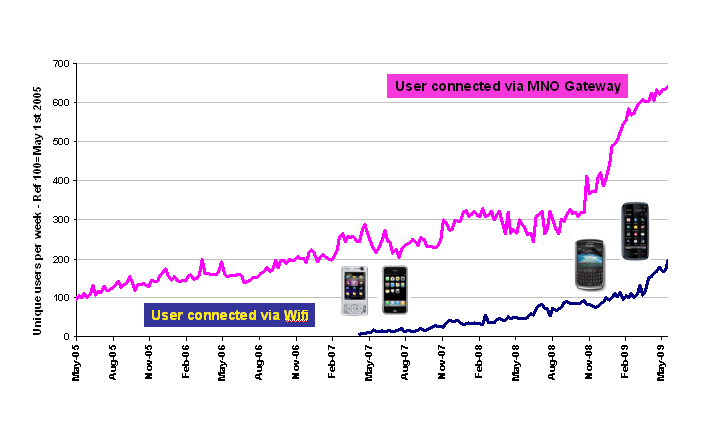 WiFi Vs Operator Getway Wifi connectivity entering “mass market”