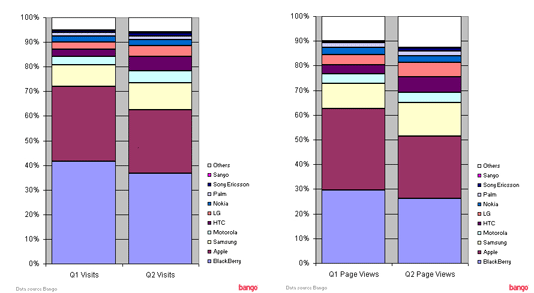 Bango US web browsing stats_News Bango US web browsing stats