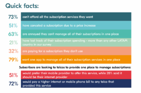 Quick facts about Brazil subscription behaviors